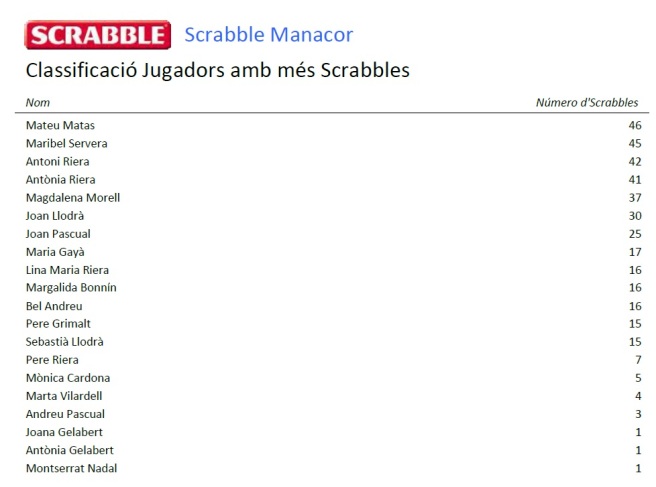 ScrabblesFinal (1)