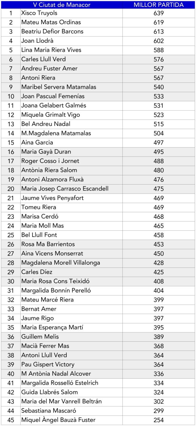 V Ciutat de Manacor 2019 resultats-4